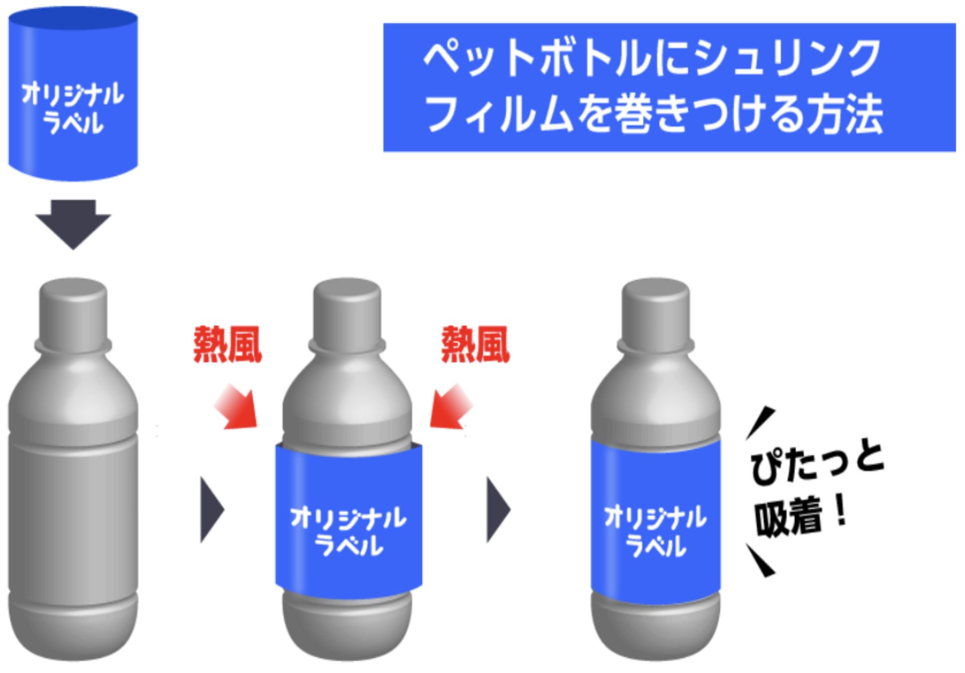 ペットボトルにシュリンクフィルムを巻きつける方法